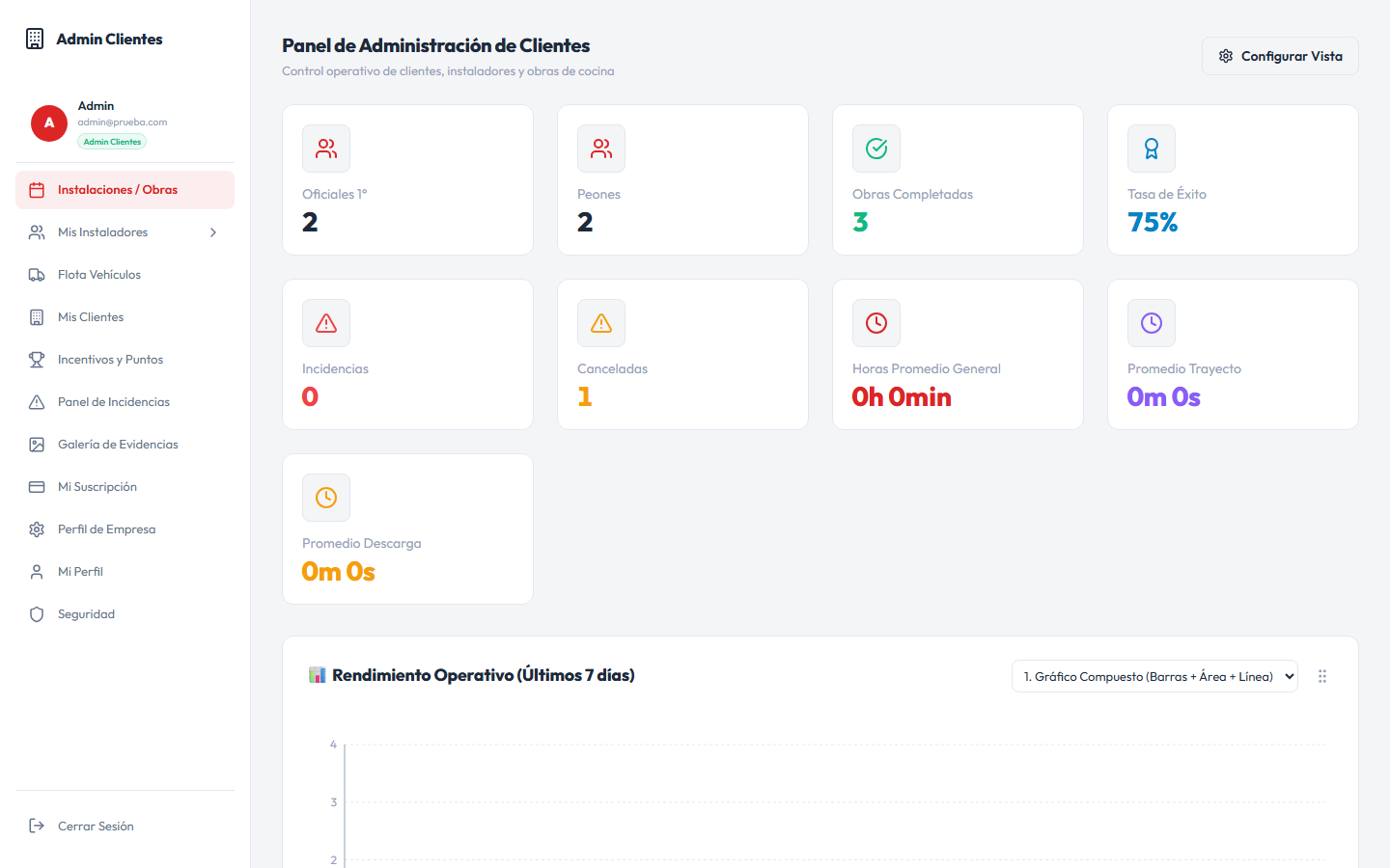 CookingSaaS Dashboard